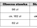 Badanie techniczne auta 2025: Ile kosztuje? Sprawdź nowe stawki i kary