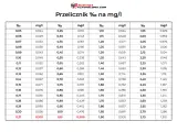 Jak odczytać alkomat? Promile, mg/L i limity jedź świadomie!