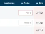 Ile kosztuje kilometr w transporcie? Stawki, czynniki, wycena