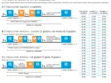 Czas pracy kierowców: Kto musi przestrzegać? Busy, B2B, etaty