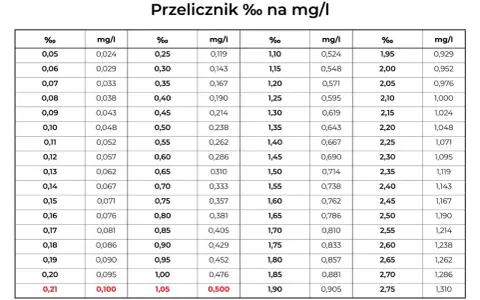 Jak odczytać alkomat? Promile, mg/L i limity jedź świadomie!