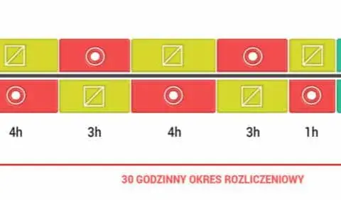 Ile można jechać bez przerwy? Limity czasu pracy kierowców 2024/2026