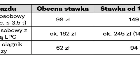 Badanie techniczne auta 2025: Ile kosztuje? Sprawdź nowe stawki i kary