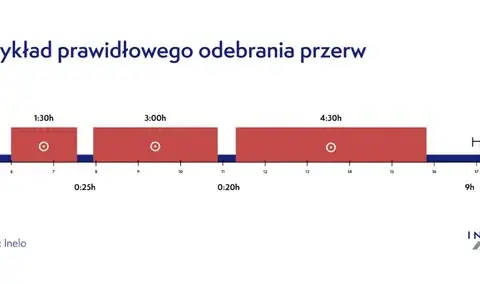 Czas pracy kierowcy autobusu: Limity, przerwy, kary uniknij błędów!