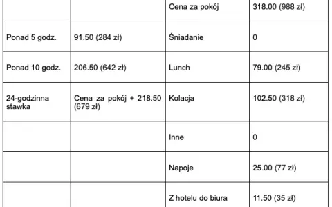 Emerytura kierowcy zawodowego: Diety, pomostówka, realne kwoty.