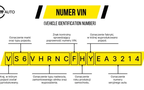Jak znaleźć numer części samochodowej? Poradnik krok po kroku