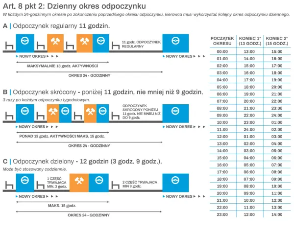 Czas pracy kierowców: Kto musi przestrzegać? Busy, B2B, etaty