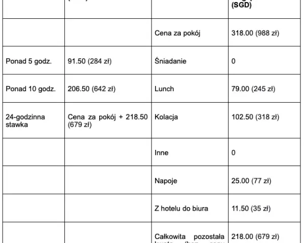 Emerytura kierowcy zawodowego: Diety, pomostówka, realne kwoty.