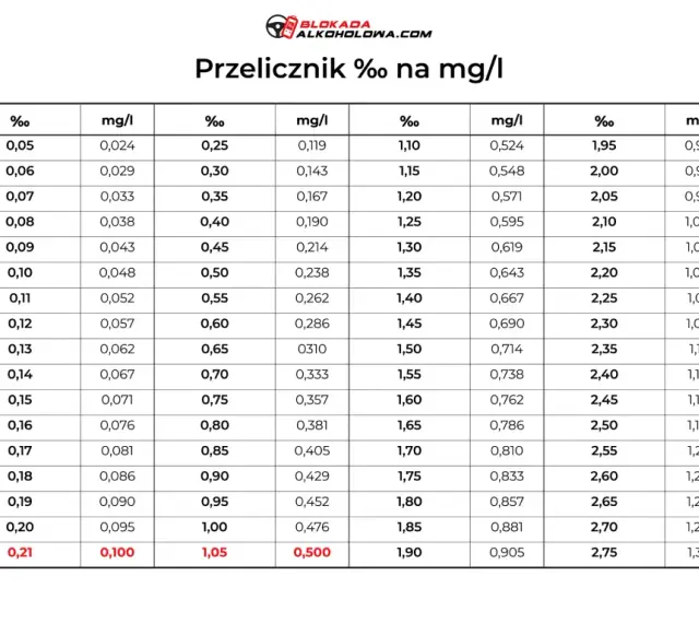 Jak odczytać alkomat? Promile, mg/L i limity jedź świadomie!