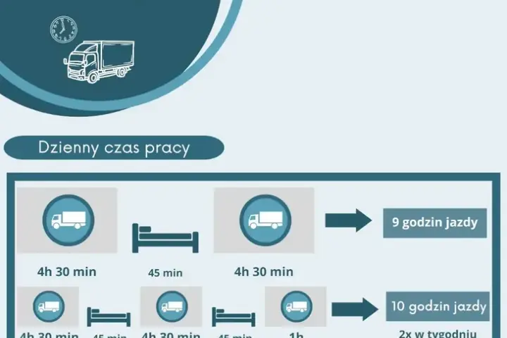 Zarobki kierowcy ciężarówki: 15 000 zł netto? Poznaj realia!